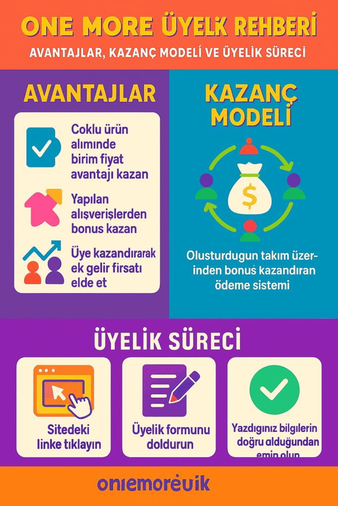 One More Üyelik SSS En Çok Sorulan Sorular ve Üyelik Bilgileri