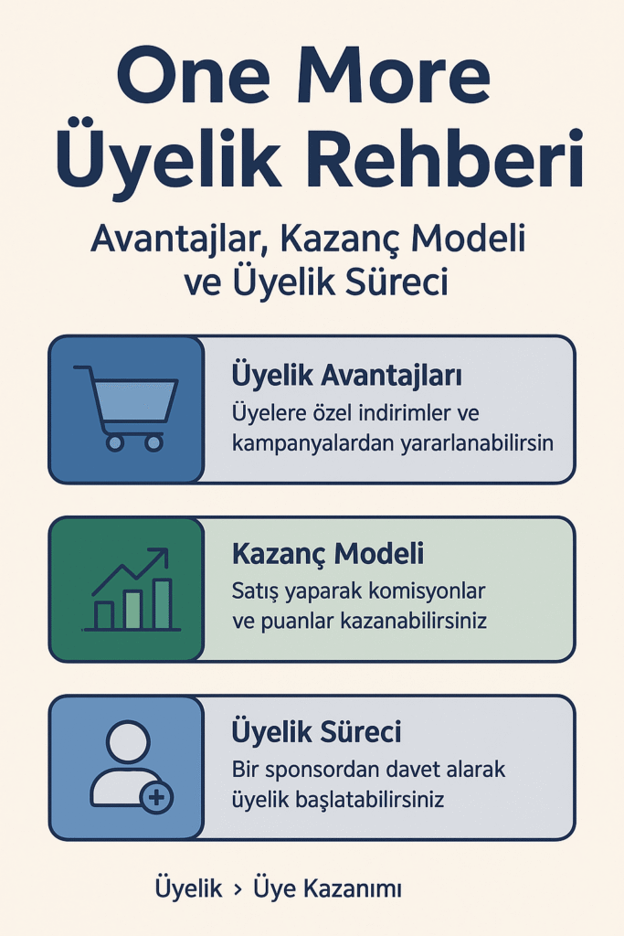One More Üyelik SSS En Çok Sorulan Sorular ve Üyelik Bilgileri