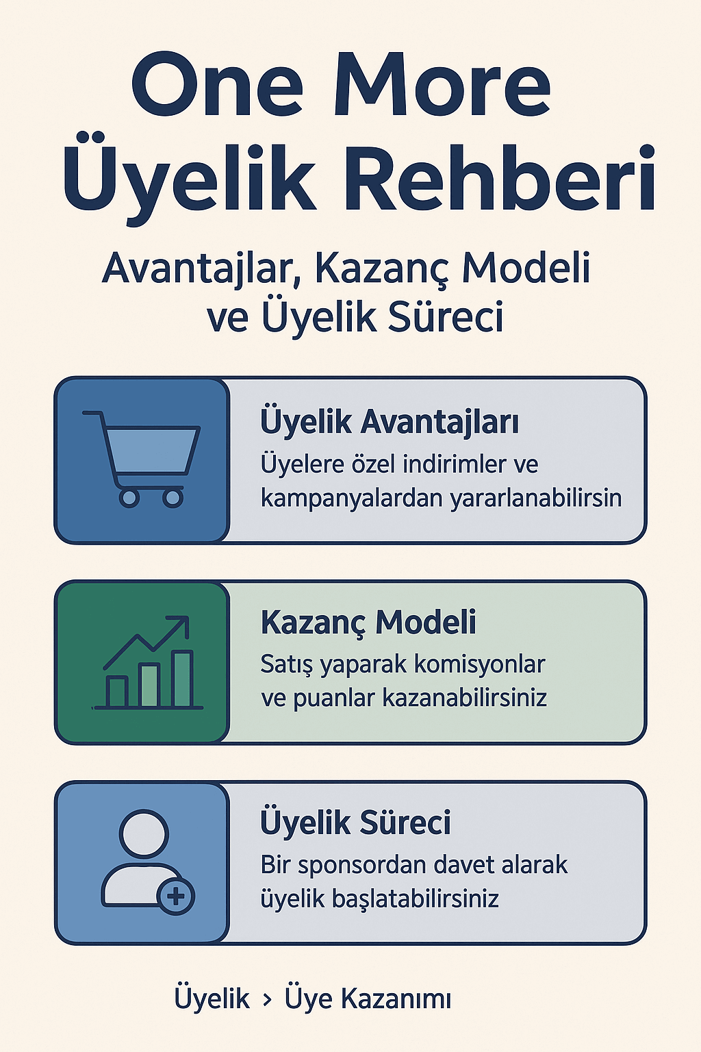 One More Üyelik SSS En Çok Sorulan Sorular ve Üyelik Bilgileri
